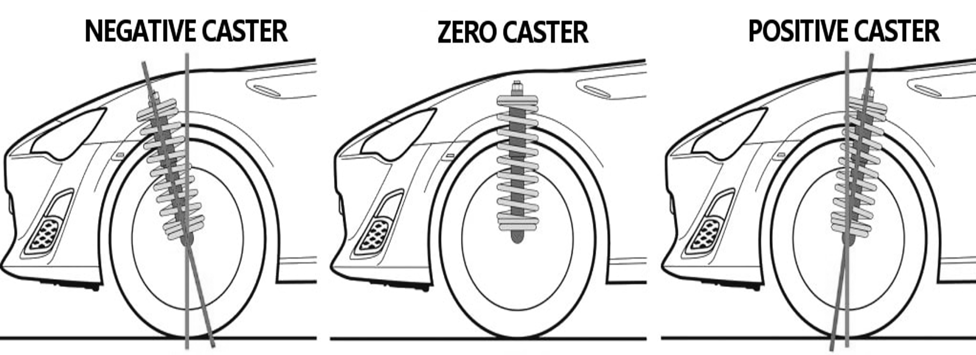Camber Angle - Záklon rejdového čepu