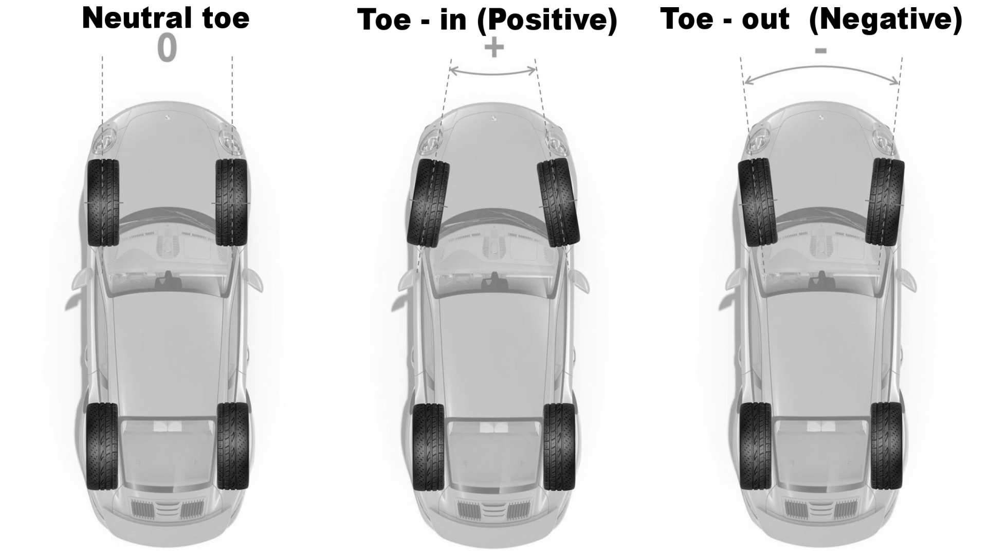 Toe Angle